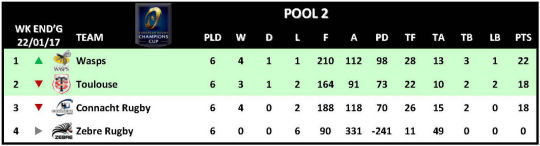 Champions Cup Round 6 Pool 2
